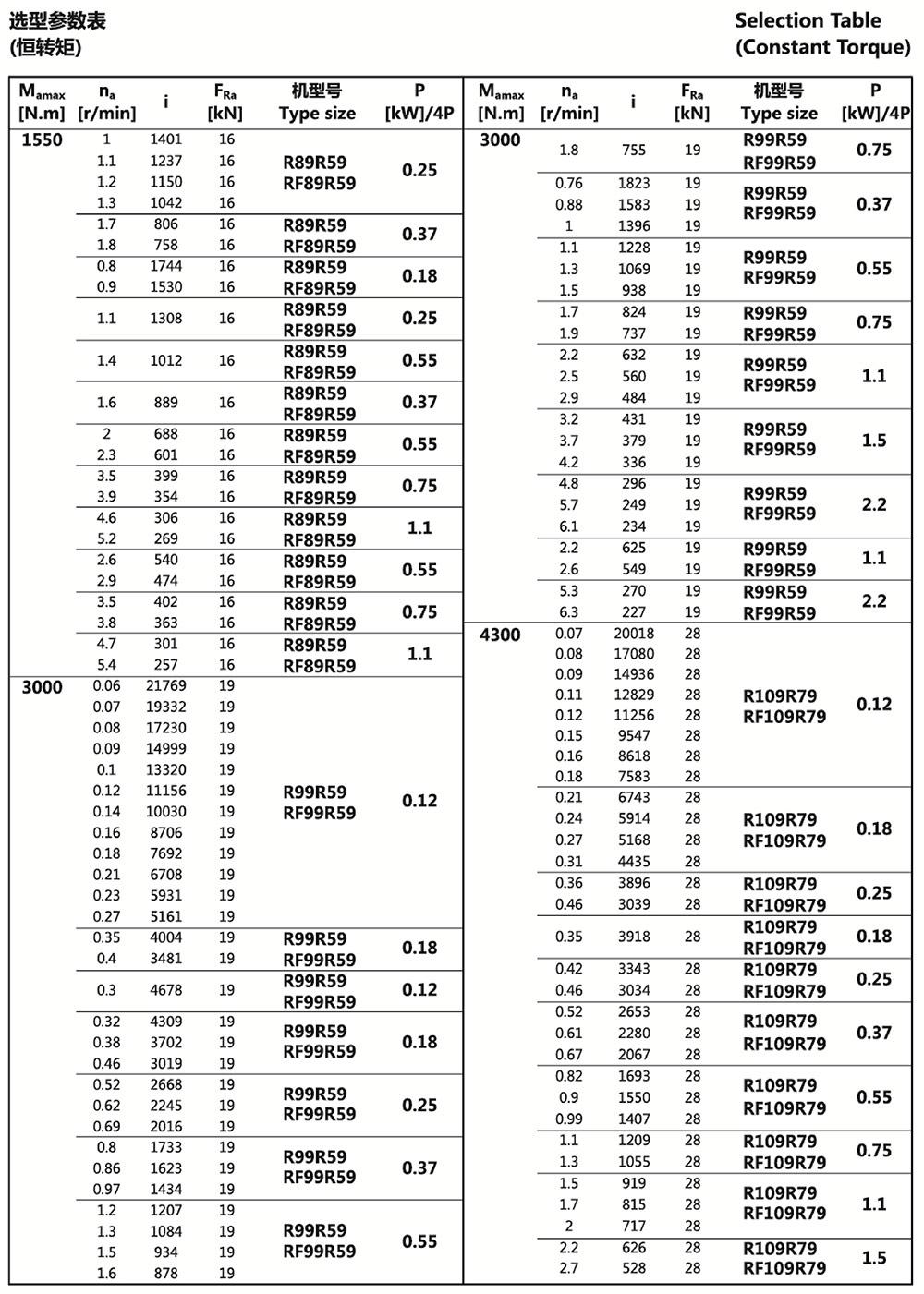 選型參數表